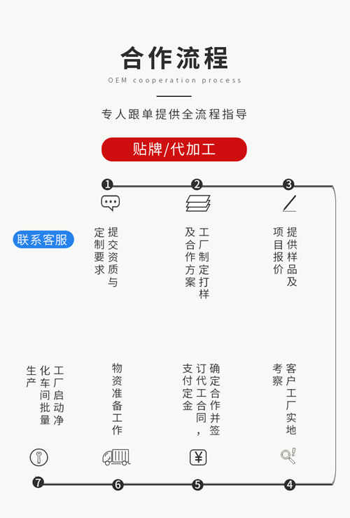 固體飲料代加工生產(chǎn)流程-德州健之源