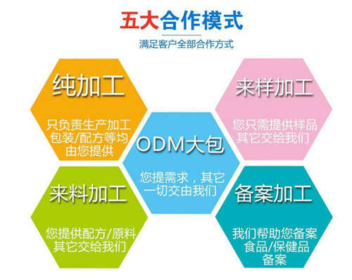 壓片糖果OEM工廠(chǎng)的面向人群-德州健之源